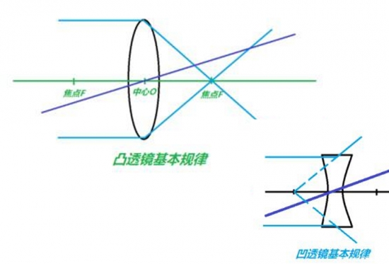 美麗島眼鏡：老花鏡不可隨意亂帶，需要在專業(yè)驗(yàn)光后科學(xué)配制