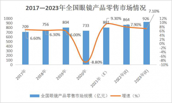 美麗島：誰來為3.9億近視老花眼負責？