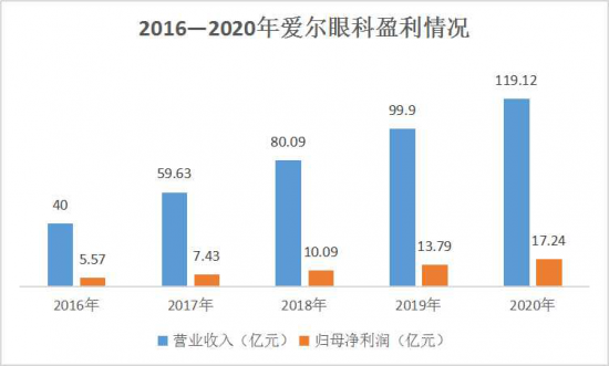 美麗島：誰來為3.9億近視老花眼負責？